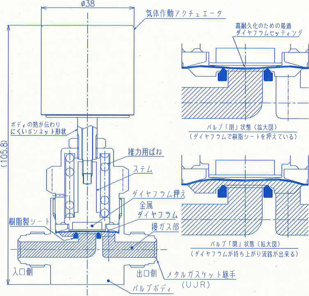 図1. 高耐久ダイレクトダイヤフラムバルブの構造（型式FPR-NHD-71-6.35)