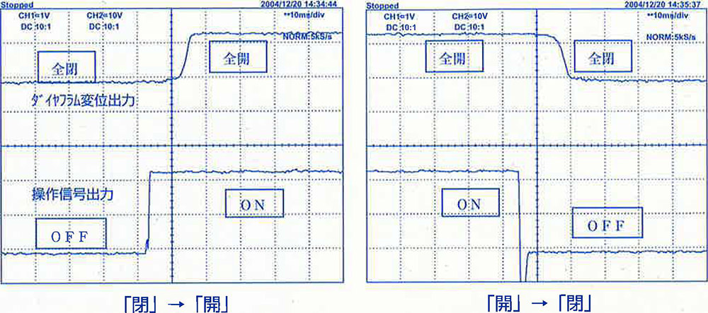 図3. 操作信号とダイヤフラム変位をモニターしたオシロスコープチャー ト例（常時「閉」N.Cタイプバルブ，横軸1目盛りが10msec)