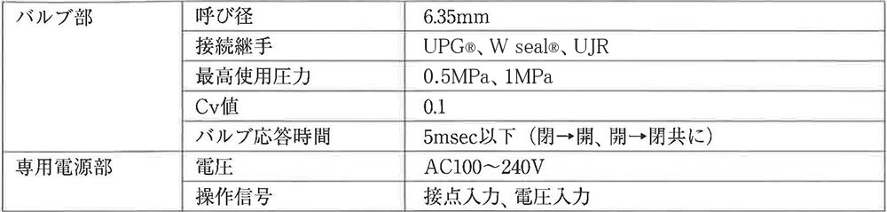 ECV®の仕様