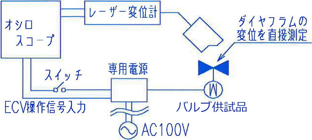 バルブ対応時間測定装置略図