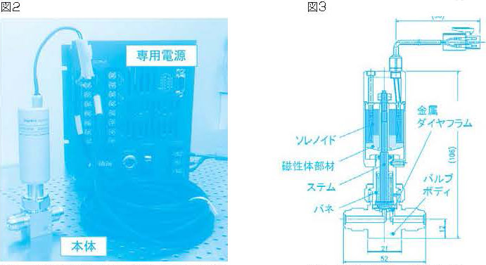 図2. 従来型ECV®（専用電源付）外観写真 / 図3. 従来型ECV®内部構成図