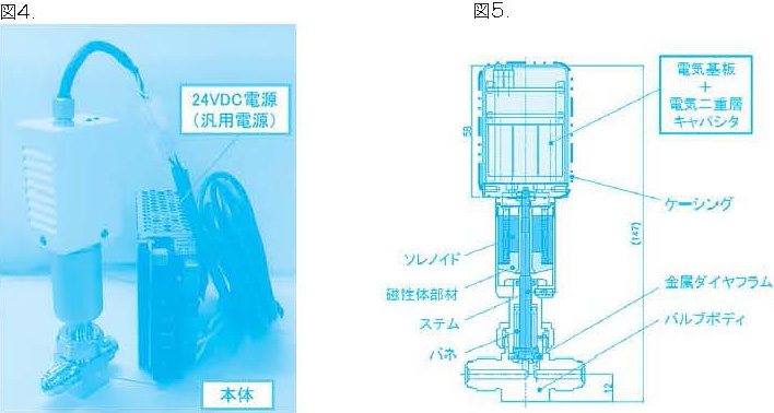 図4. 新型ECV®外観写真 / 図5. 新型ECV®内部構成図