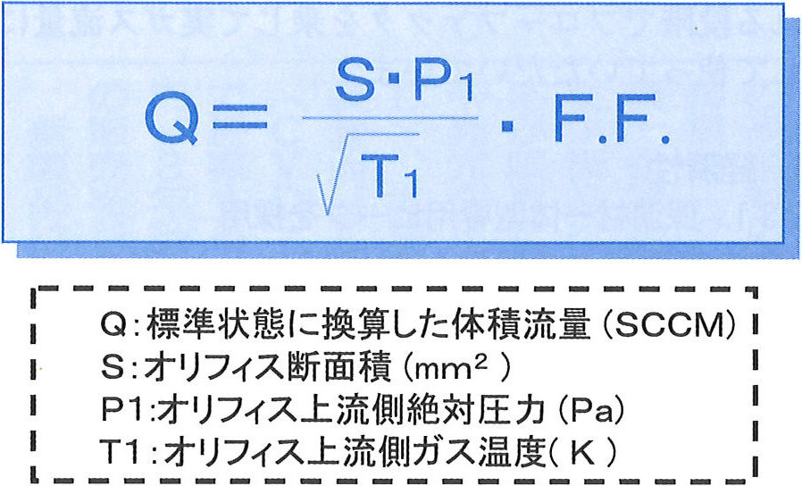 図6. ガス理論流量式