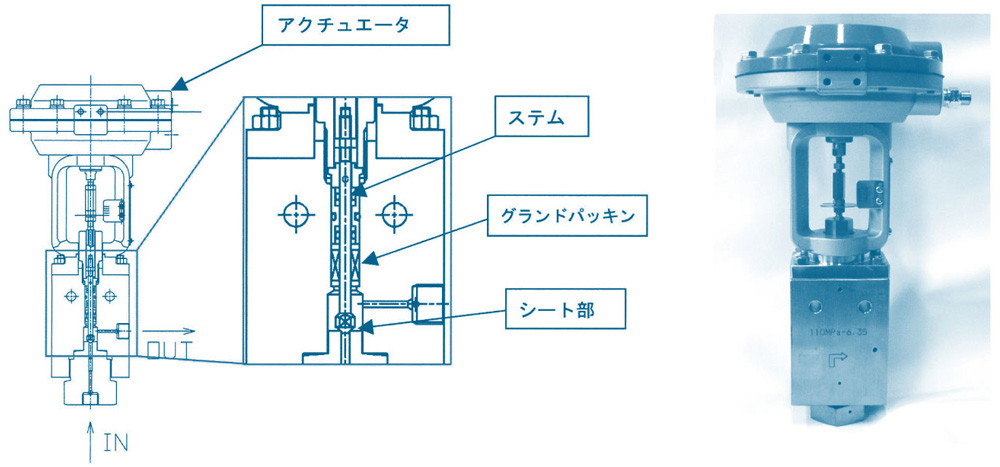 図1　気体水素用バルブ(A)の構造と外観