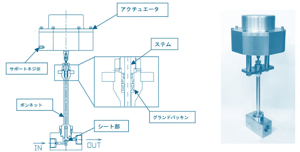 図2　超高圧液体水素適合バルブ(C)の構造と外観