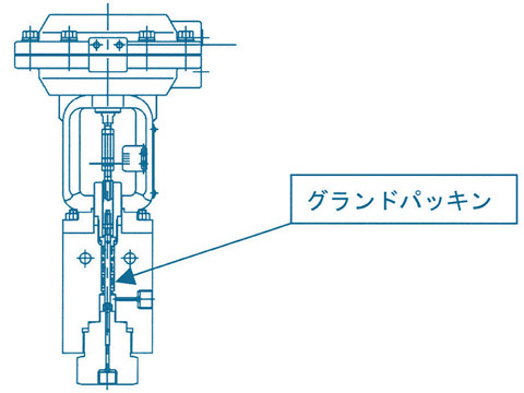 図3　気体水素用バルブ(A)のグランドパッキン位置