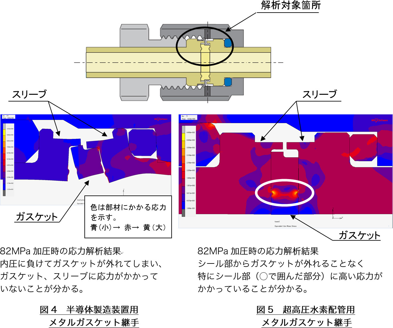 図4. 半導体製造装置用メタルガスケット継手 / 図5. 超高圧水素配管用メタルガスケット継手