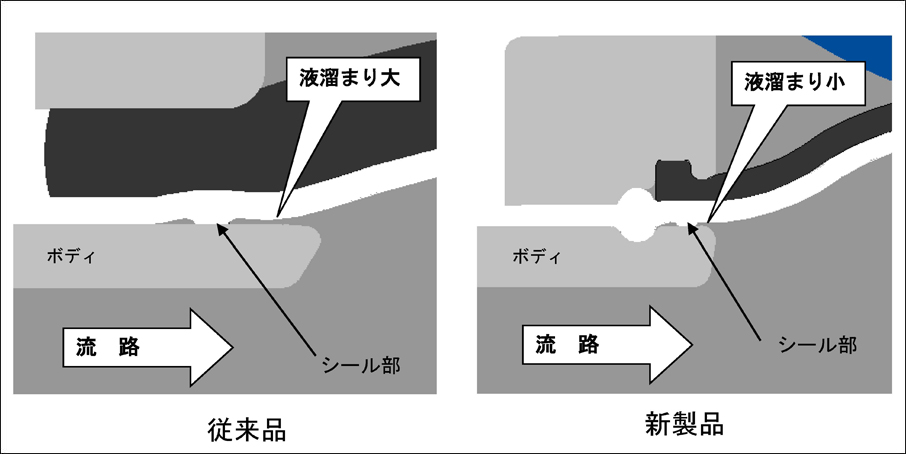 図2. 従来製品とのボディ構造比較