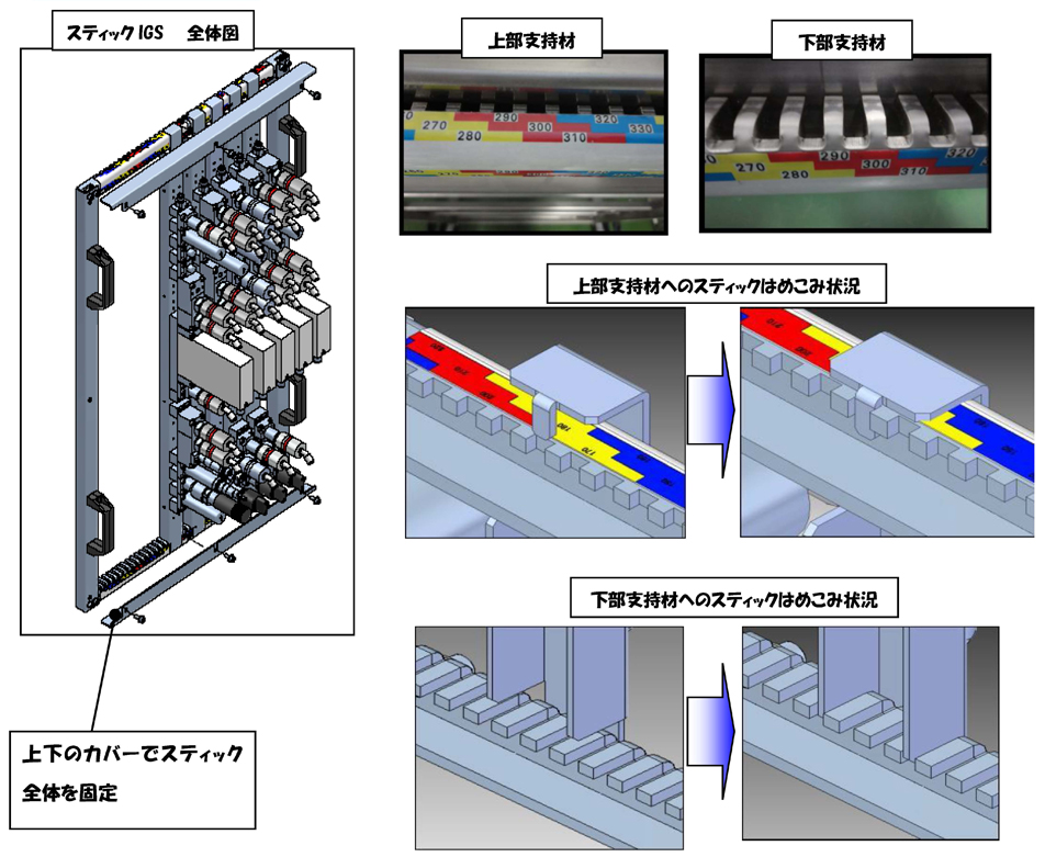 スティックIGS 全体図