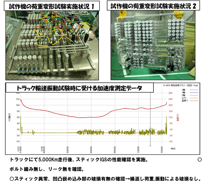 試作機の荷重変形試験実施状況1 試作機の荷重変形試験実施状況2 トラック輸送振動試験時に受ける加速度測定データ