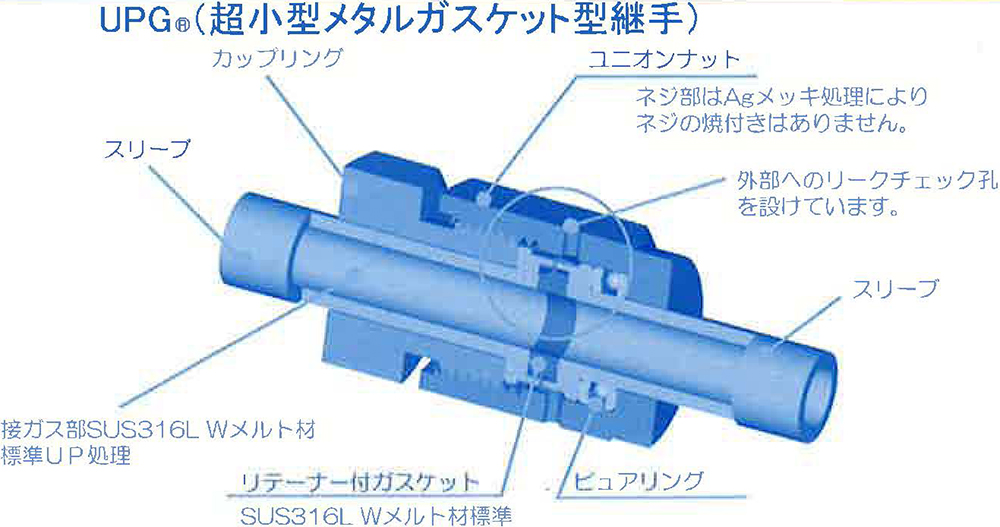 UPG®（超小型メタルガスケット型継手）