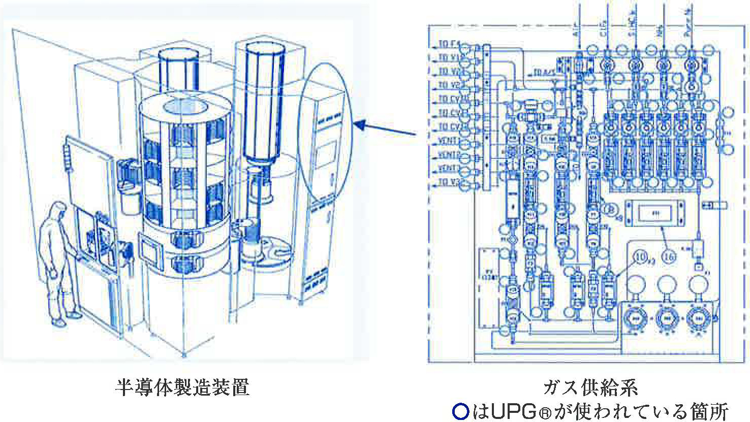 半導体製造装置 ガス供給系OはUPG®が使われている箇所