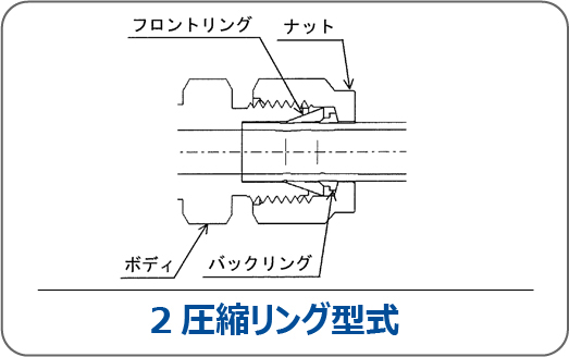 2圧縮リング型式