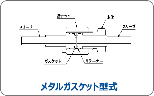 メタルガスケット型式