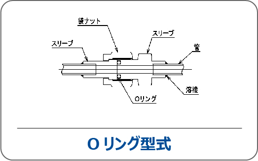 Oリング型式