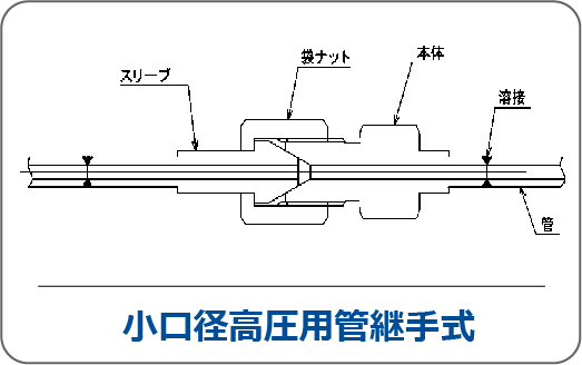 小口径高圧用管継手式