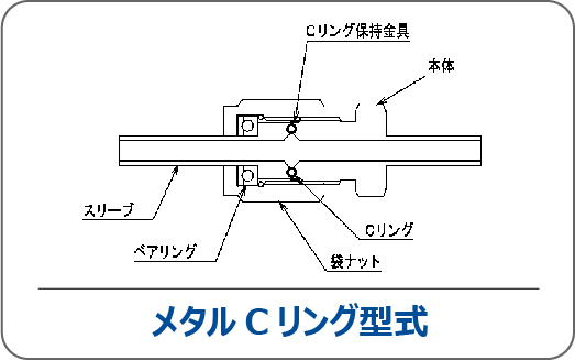 メタルCリング型式